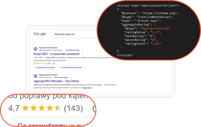 Wynik wyszukiwania Google z oceną w gwiazdkach i kod danych strukturalnych AggregateRating
