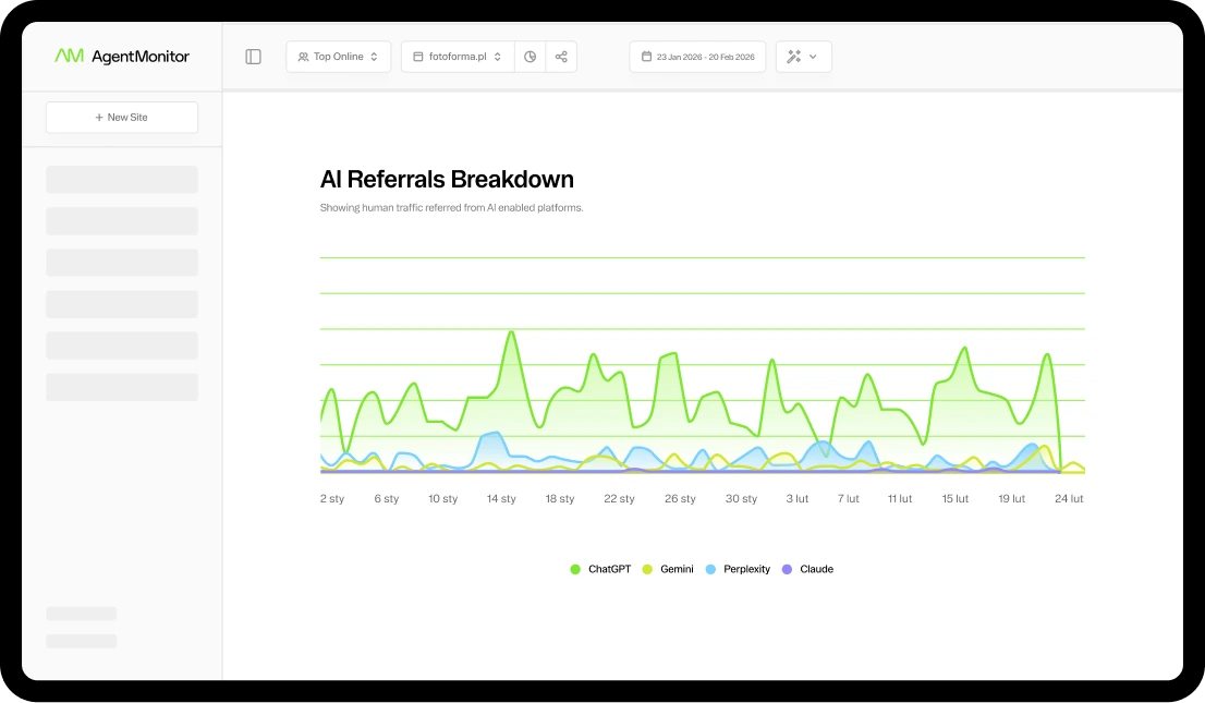 Panel Agent Monitor z wykresem ruchu z AI